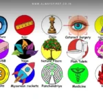 Illustration showcasing key Indian inventions like zero, chess, and shampoo used worldwide.