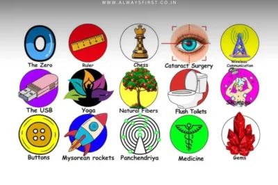 Did You Know? These Everyday Innovations Were Born in India