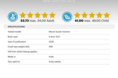 Global NCAP Crash Test: Maruti’s Victoris SUV Scores Perfect 5-Star Safety Score