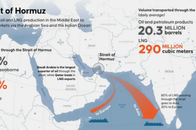 Strait of Hormuz Crisis: 5 Charts That Reveal How a Closure Could Shake the World’s Oil Supply